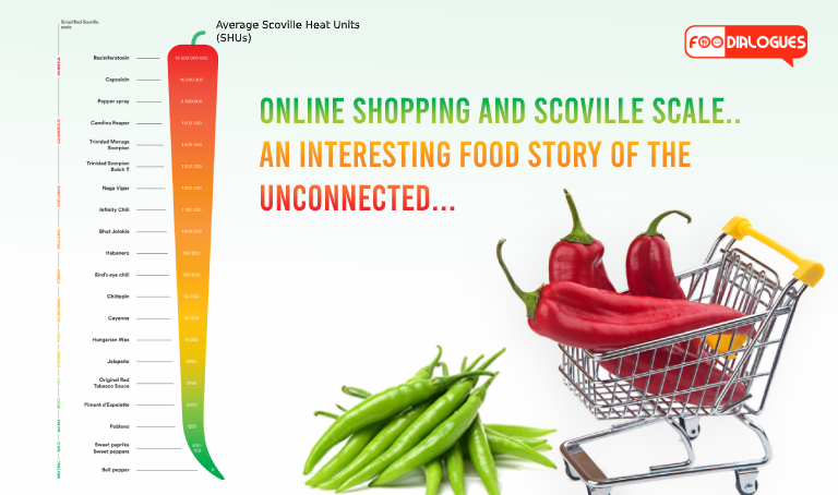 Online Shopping And Scoville Scale